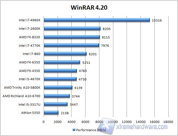 winrar420