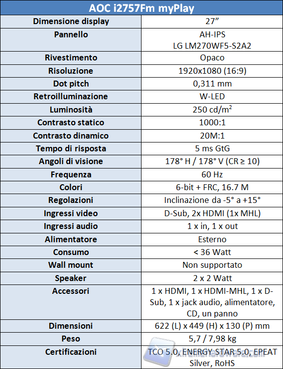 Specifiche tecniche