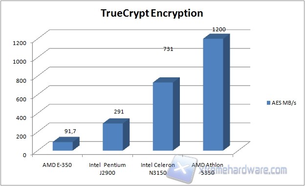 truecrypt