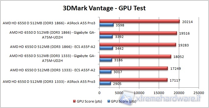 60_a55f_3dmark