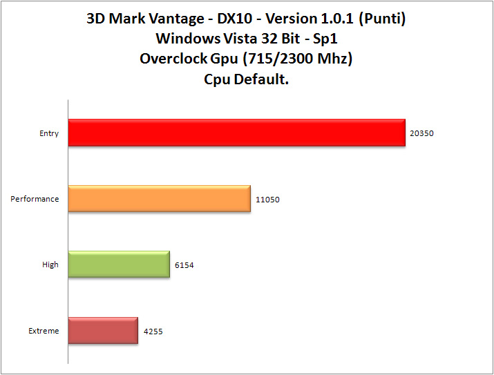 3dMark-Vantage_Cpu-OCGpu