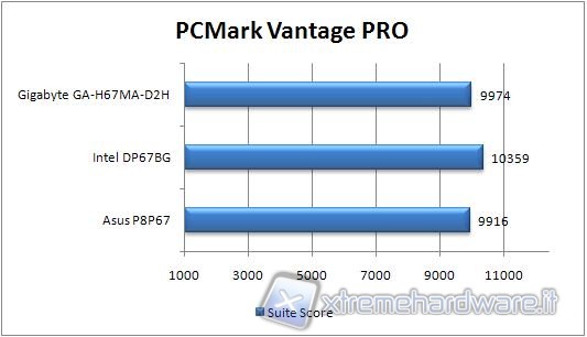 pcmark