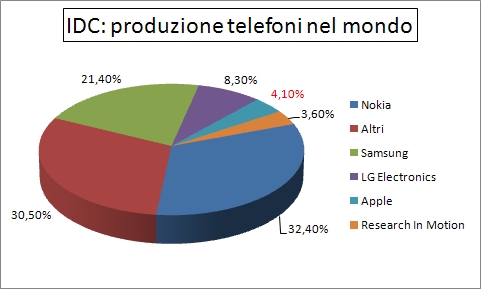 IDC_tel