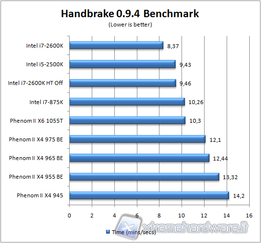 handbrake