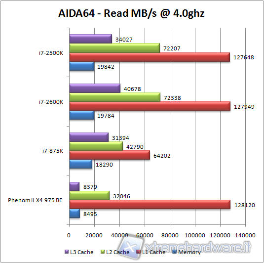 aida-wrte