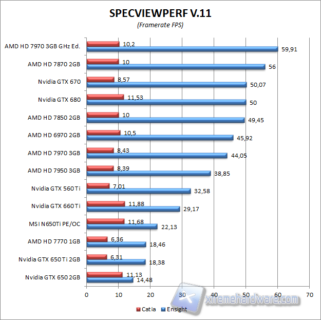 specviewperf4