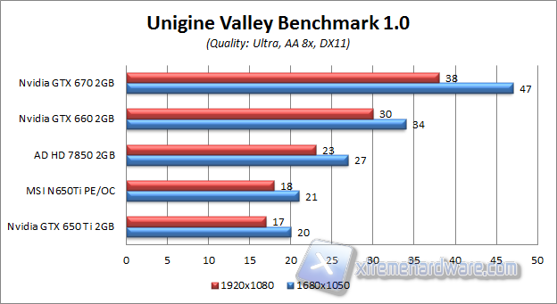 unigine valley