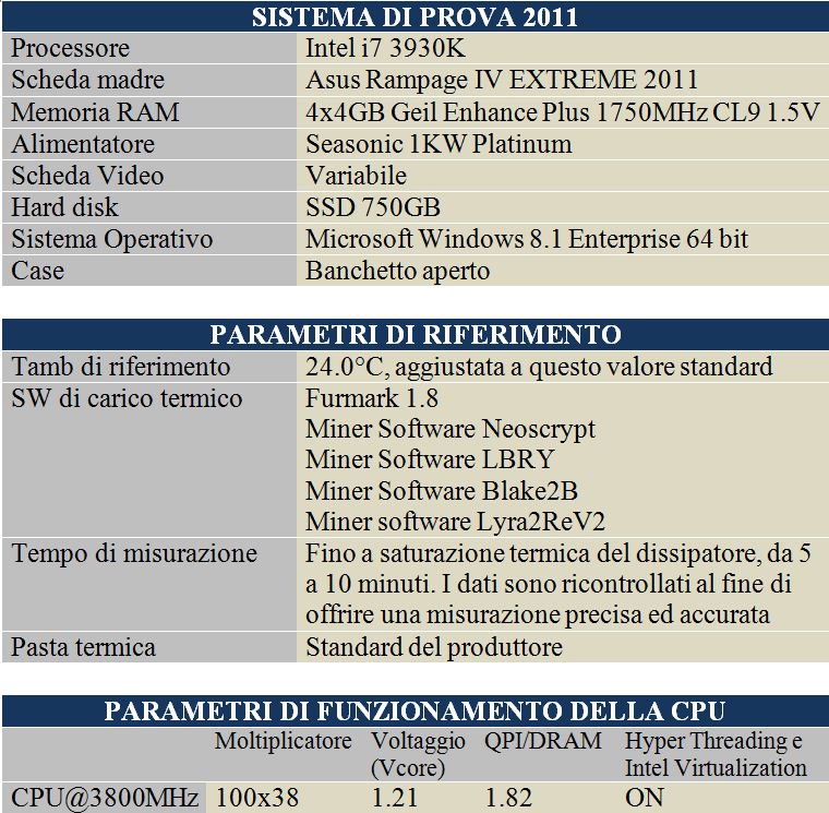 PIATTAFORMA TEST2