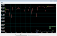 as-compr-bench_OCZ-VERTEX3-sata3