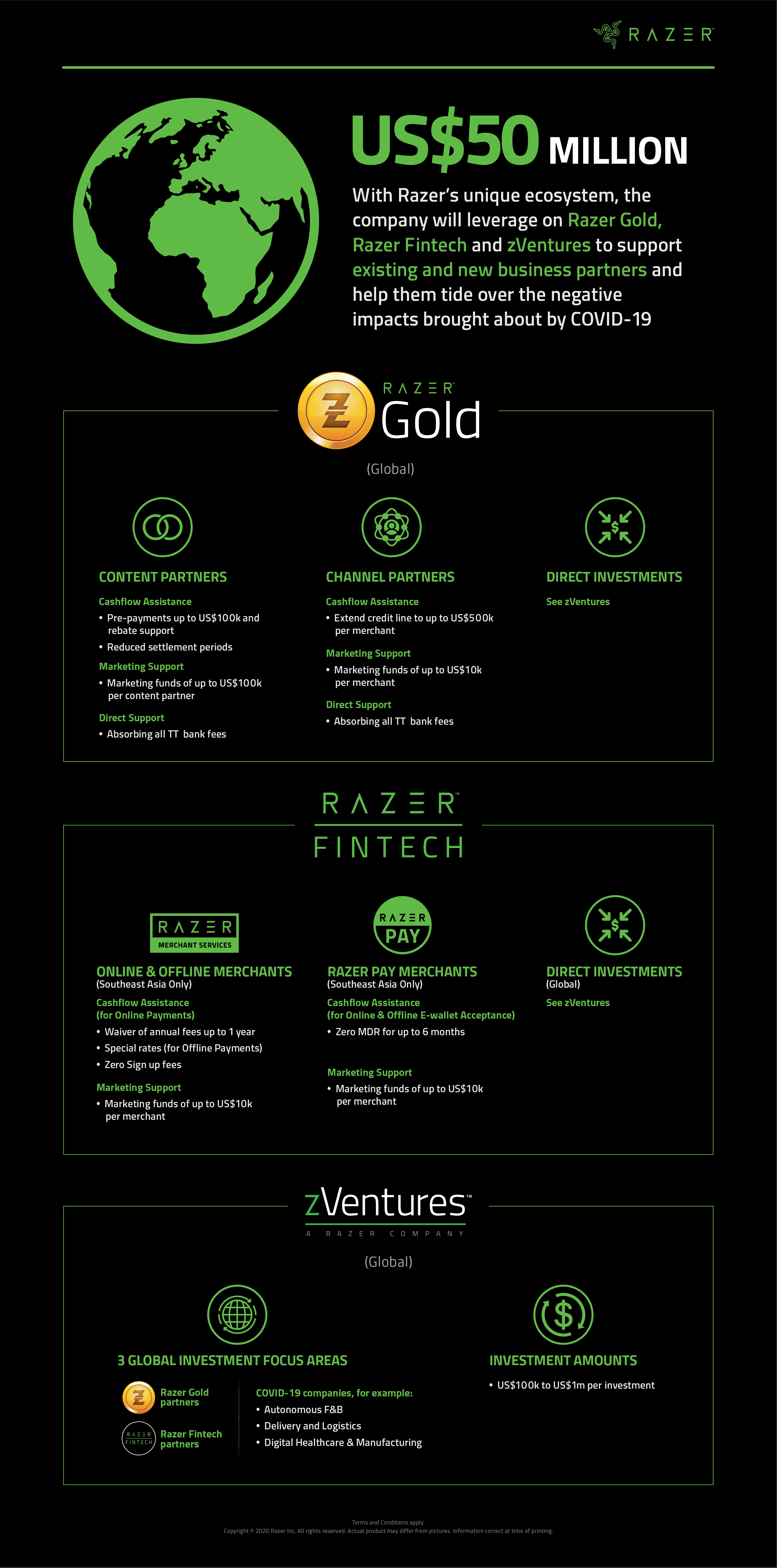 RZR Infographic Covid19 WW Final v02