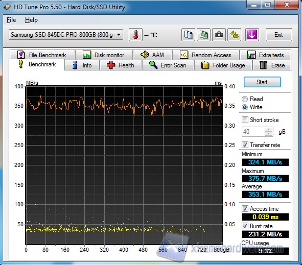 HD Tune write