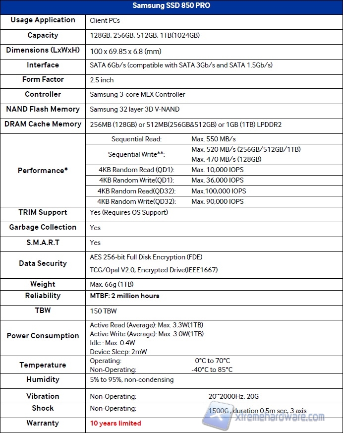 tabella ssd 85 pro tutta la serie