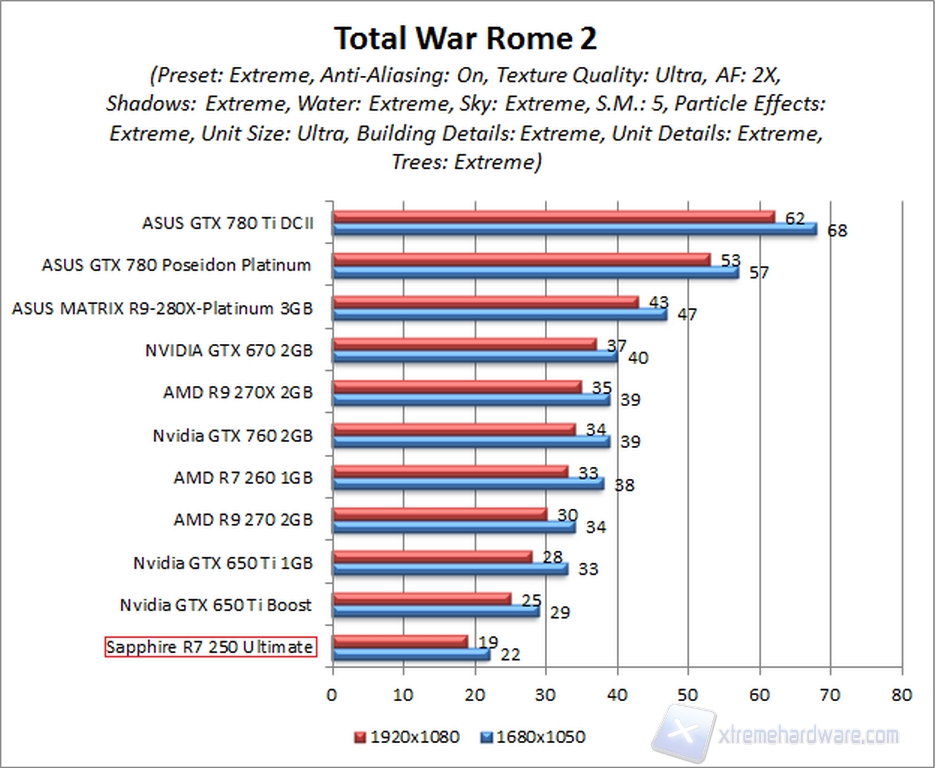 rome 2