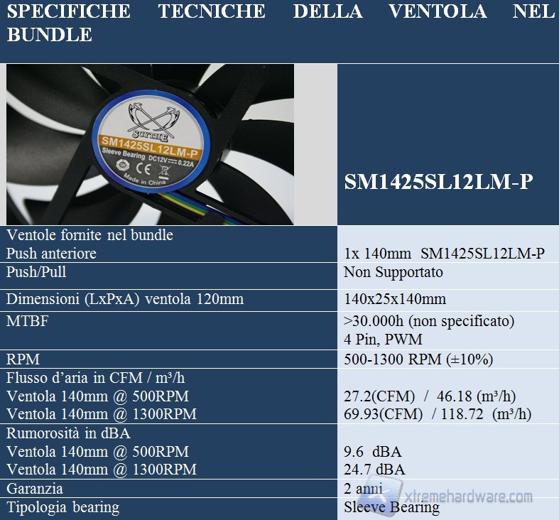 specifiche ventola grand kama cross