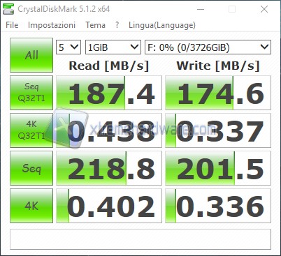 DiskMark RAID5