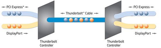 thunderbolt-msi-1